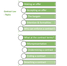 Load image into Gallery viewer, Course content for Contract Law Module for CLC Diploma in Conveyancing Law and Practice