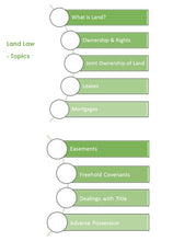 Load image into Gallery viewer, Topics in the Land Law Module for Level 4 Diploma in Conveyancing Law and Practice